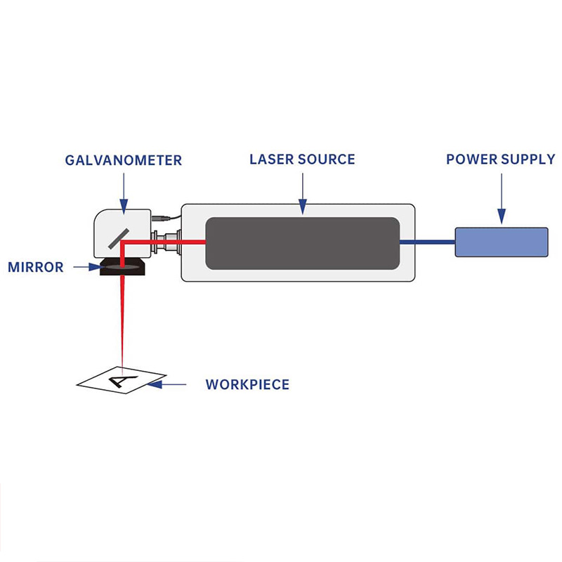 آلة النقش و القطع بالليزر Co2 9 آلة النقش والقطع بالليزر ثاني أكسيد الكربون (Co2)