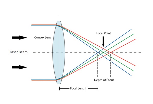 عدسة ليزر co2 11 تركيز عدسة الليزر